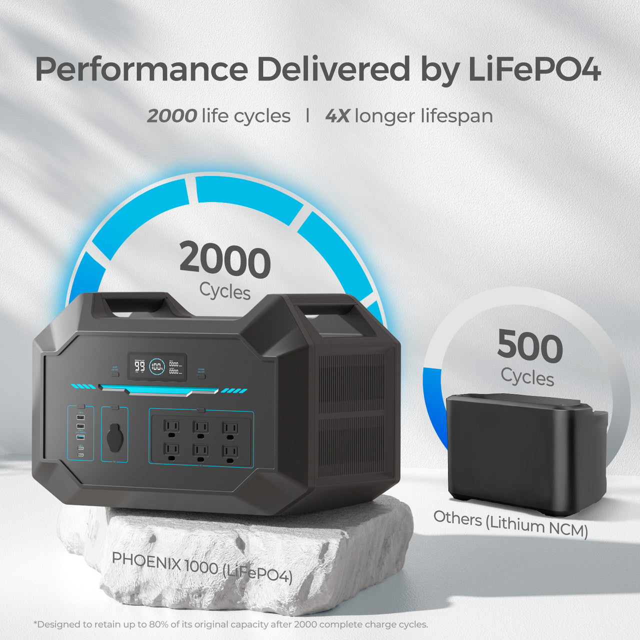 Renogy PHOENIX 1000 Portable Power Station RPS100150AA-US