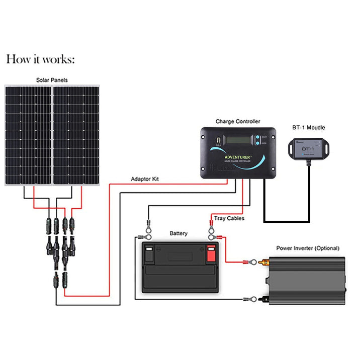 Renogy 200 Watt 12 Volt Solar RV Kit RNG-KIT-RV200D-ADV30-US