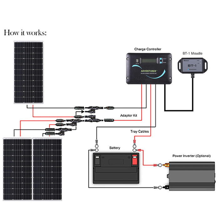 Renogy 300 Watt 12 Volt Solar RV Kit RNG-KIT-RV300D-ADV30-US