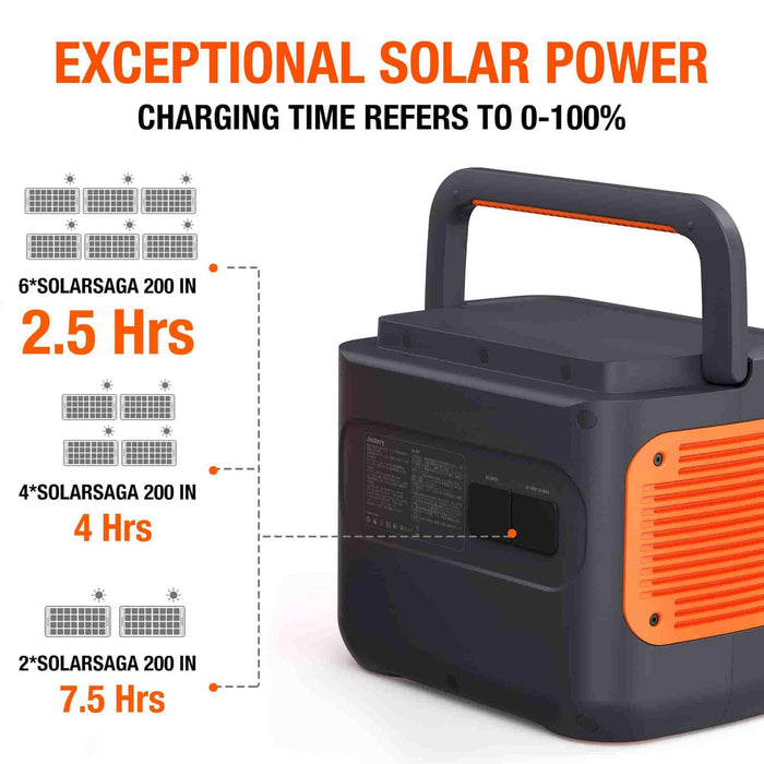 Jackery Solar Generator 2000 Pro (Explorer 2000 Pro + SolarSaga 200W) 70-2000- USOR01
