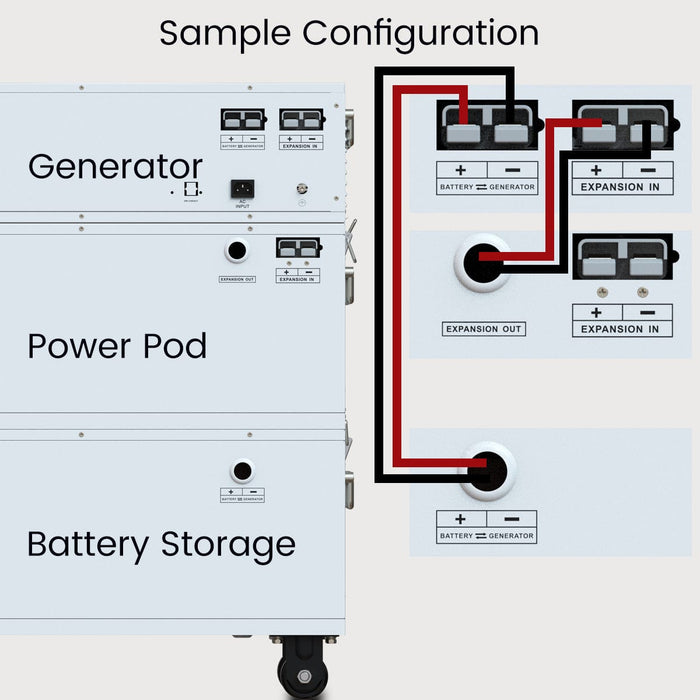 Nature’s Generator Powerhouse Power Addition Plus NGPHPAA