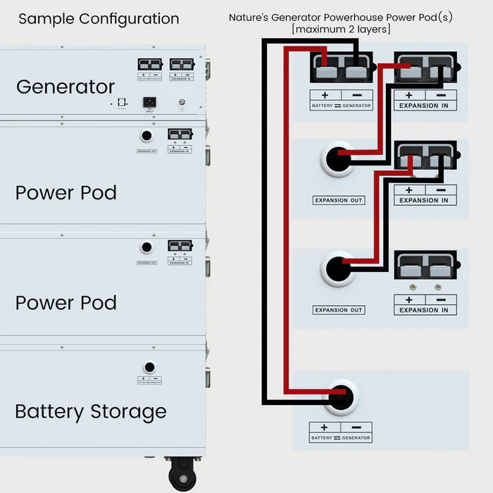 Nature’s Generator Powerhouse Power Addition NGPHPA
