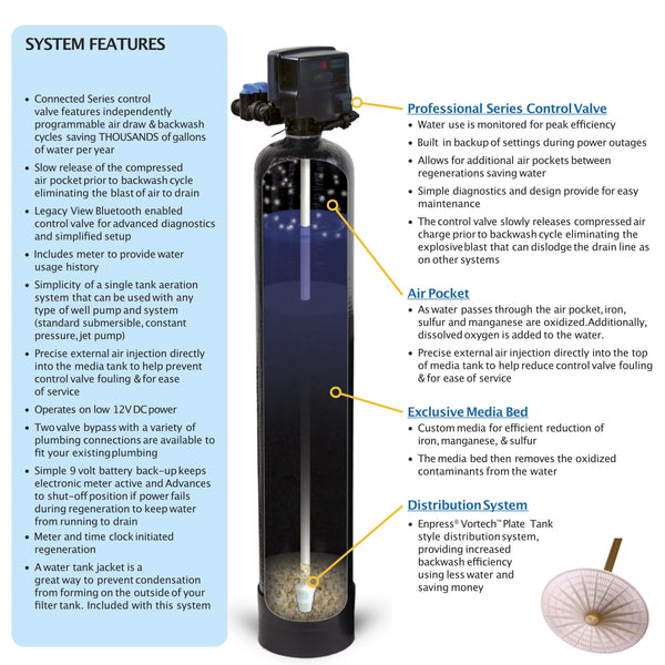 Rkin Sulfur, Iron, Manganese Well Water Filter System