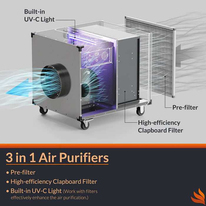 Alorair Commercial Portable H13 HEPA PRO Air Cleaner, G3 Filter UVIG, X0037QC76P